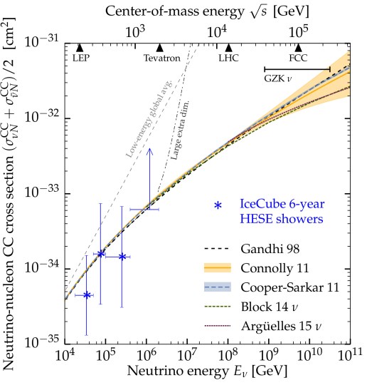cross_sections_compare_6yr