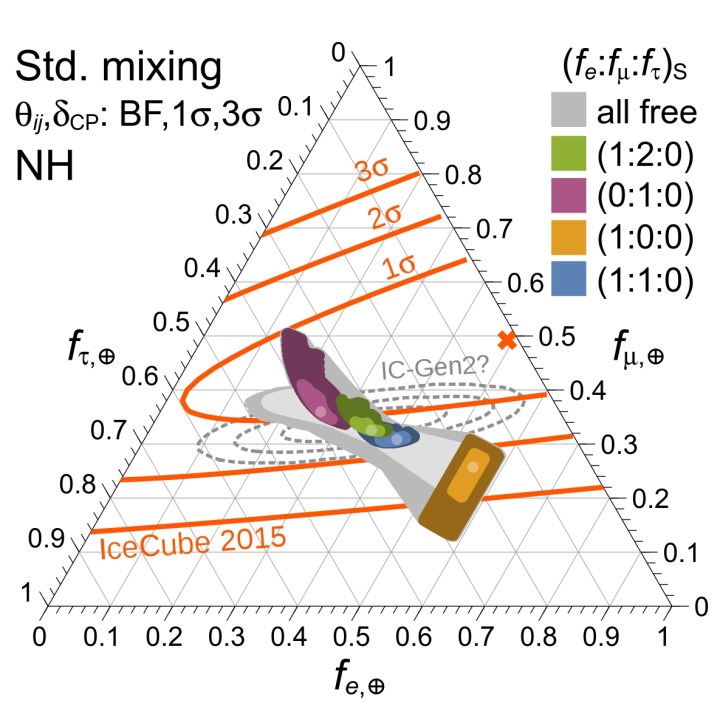 fig.flavor.ratios.earth.selected.source.ratios.std.NH