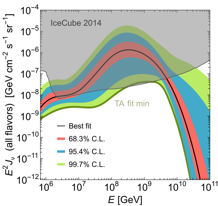 fig_neutrinorange_alt