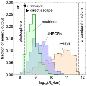 histogram