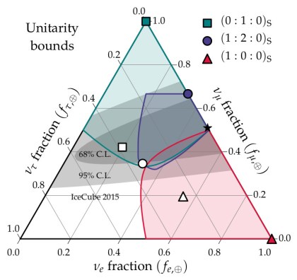 triangle_unitarity