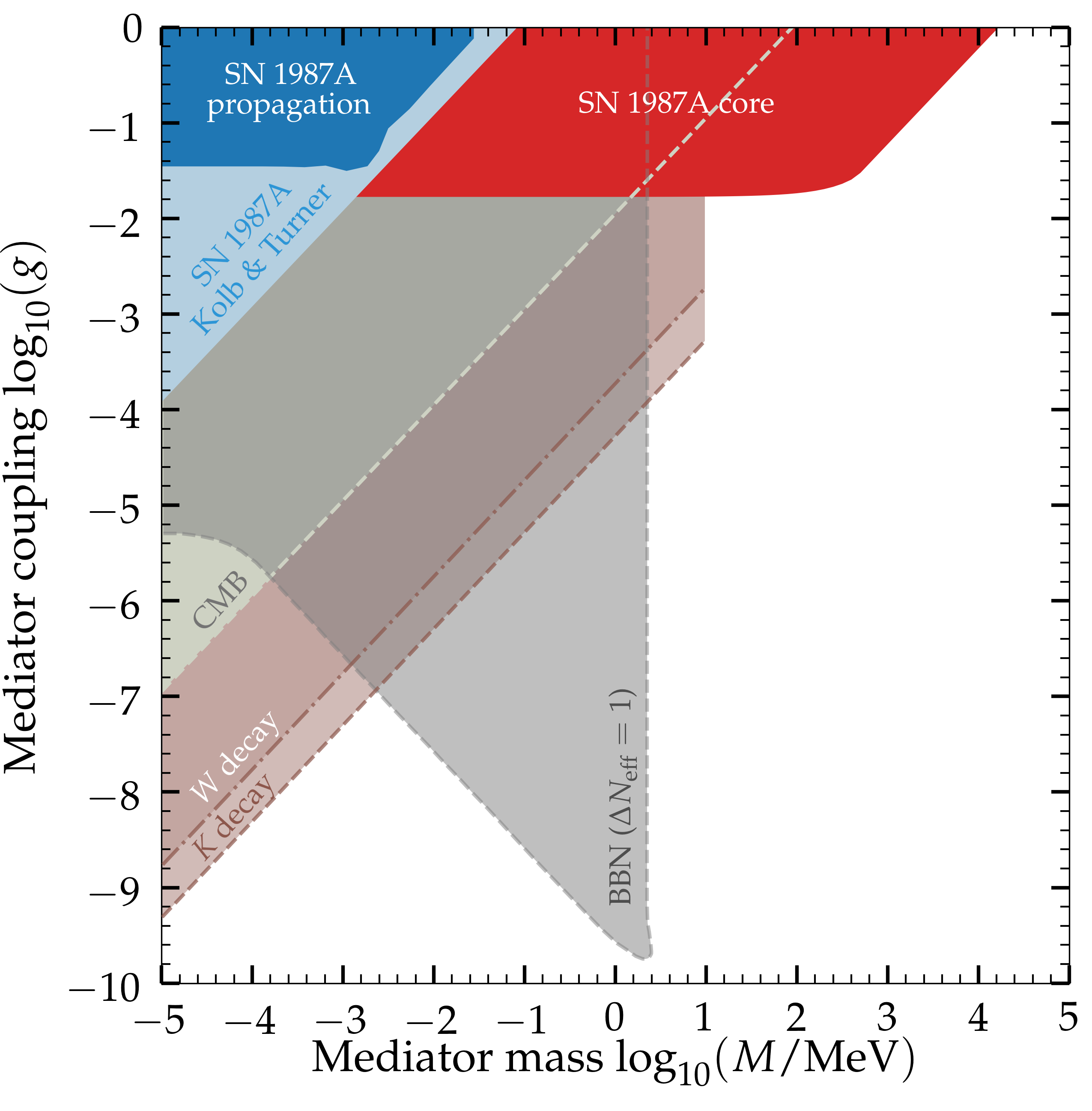 combined_nuSI_constraints