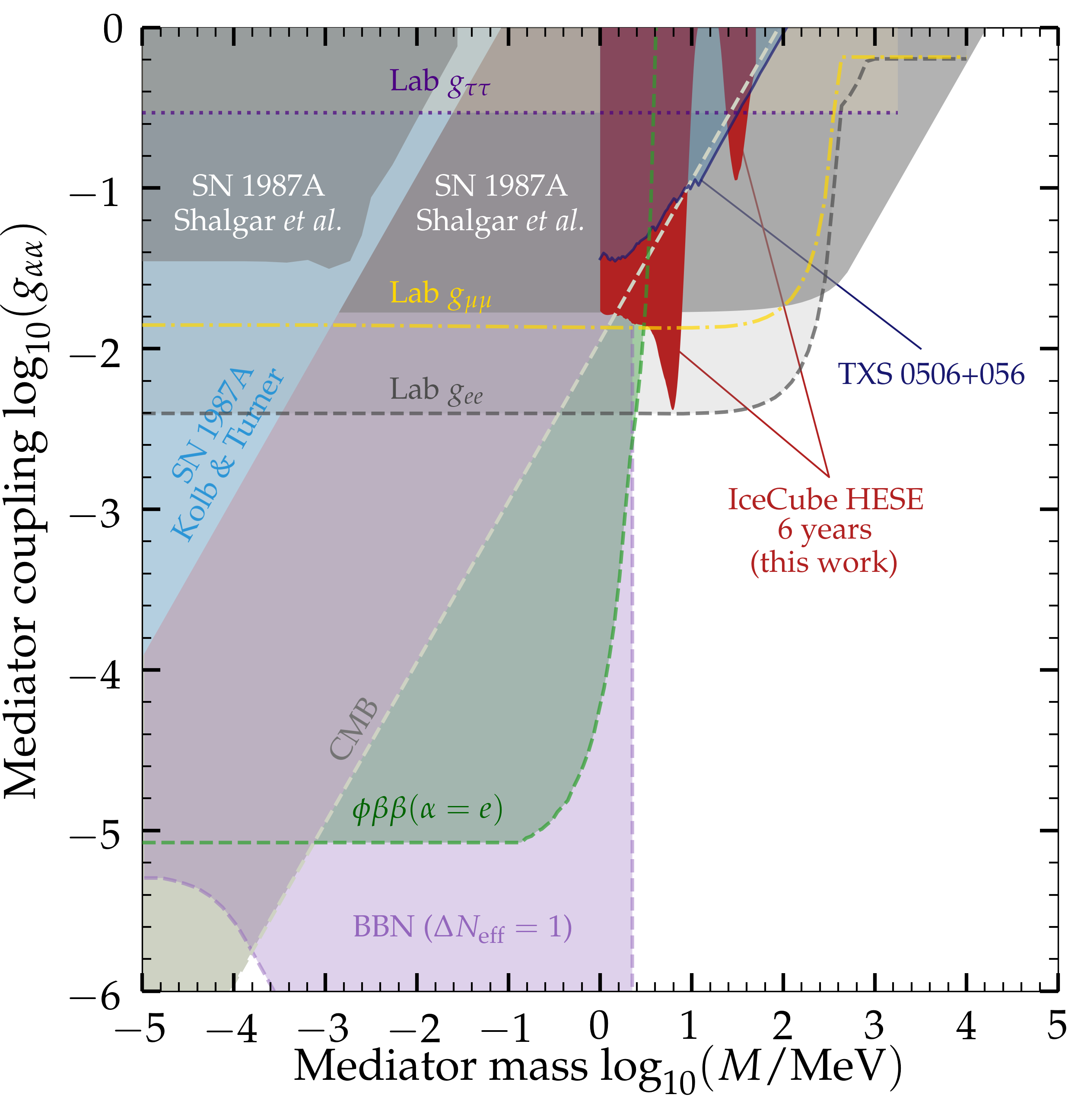 combined_nuSI_constraints